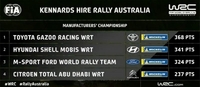 Sébastien Ogier 澳洲 Rally 年度封關達成 WRC 世界冠軍 6 連霸 Toyota 奪下車廠總錦標 [7P]