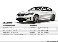 節能性能並進，BMW推出首部搭載Xtraboost加速功的插電式油電車330e Sedan(6p)