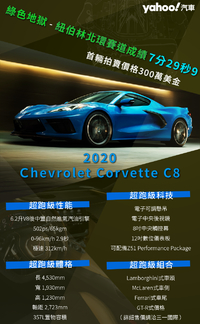 前無古人更可能後無來者的美式浪漫結晶！2020 Chevrolet Corvette C8在台亮相！